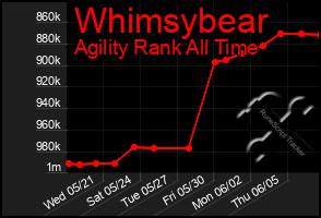Total Graph of Whimsybear