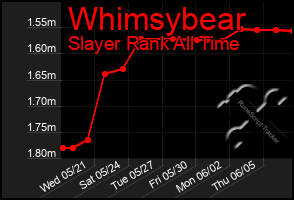 Total Graph of Whimsybear