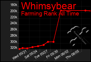 Total Graph of Whimsybear