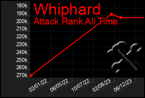 Total Graph of Whiphard