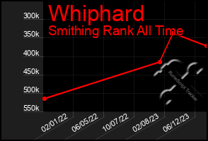 Total Graph of Whiphard