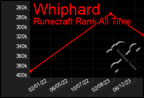 Total Graph of Whiphard