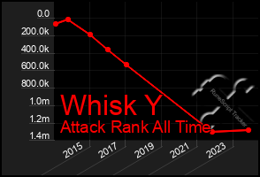 Total Graph of Whisk Y