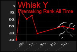 Total Graph of Whisk Y