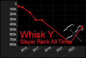 Total Graph of Whisk Y