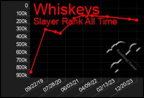 Total Graph of Whiskeys