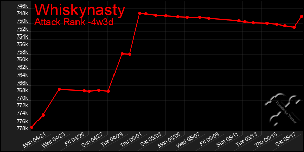 Last 31 Days Graph of Whiskynasty