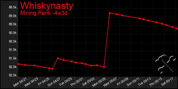 Last 31 Days Graph of Whiskynasty