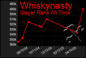 Total Graph of Whiskynasty