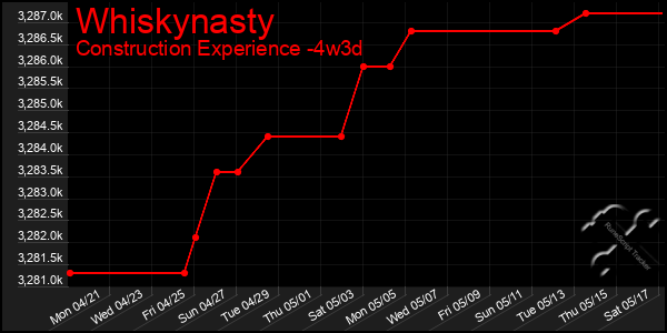 Last 31 Days Graph of Whiskynasty