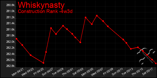 Last 31 Days Graph of Whiskynasty