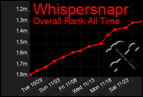 Total Graph of Whispersnapr