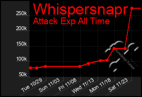 Total Graph of Whispersnapr