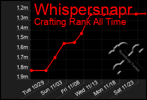 Total Graph of Whispersnapr