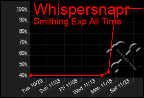 Total Graph of Whispersnapr