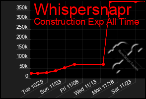 Total Graph of Whispersnapr