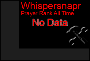 Total Graph of Whispersnapr