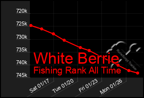 Total Graph of White Berrie