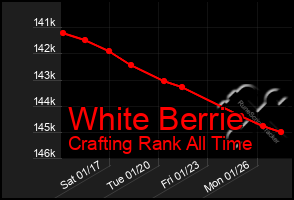 Total Graph of White Berrie