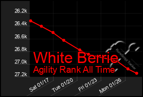 Total Graph of White Berrie