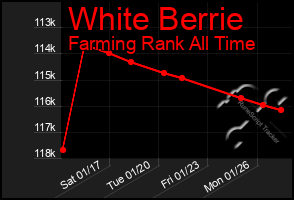 Total Graph of White Berrie
