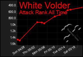 Total Graph of White Volder