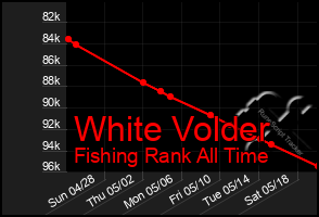 Total Graph of White Volder