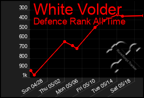 Total Graph of White Volder