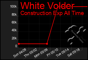 Total Graph of White Volder
