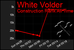 Total Graph of White Volder