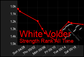 Total Graph of White Volder