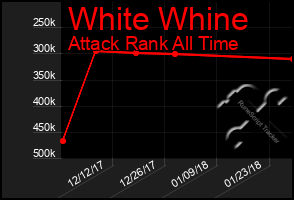 Total Graph of White Whine