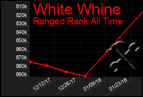 Total Graph of White Whine