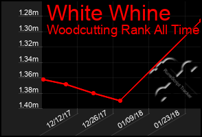 Total Graph of White Whine