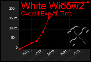 Total Graph of White Widow2