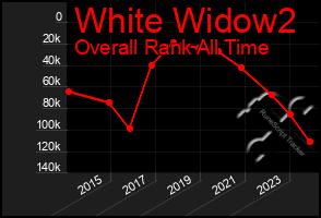 Total Graph of White Widow2