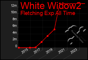 Total Graph of White Widow2