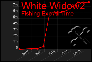 Total Graph of White Widow2