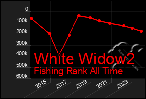 Total Graph of White Widow2