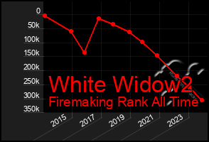 Total Graph of White Widow2