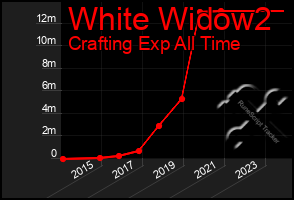 Total Graph of White Widow2
