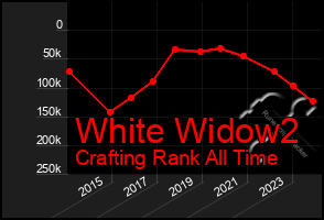Total Graph of White Widow2