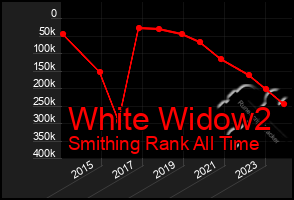 Total Graph of White Widow2
