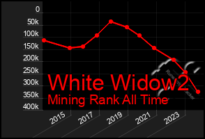 Total Graph of White Widow2