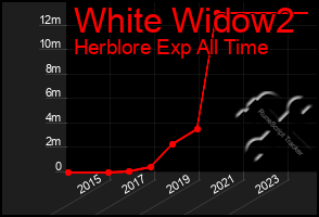 Total Graph of White Widow2