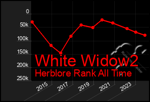 Total Graph of White Widow2