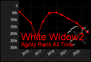 Total Graph of White Widow2