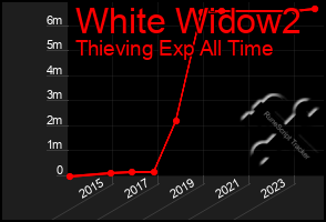 Total Graph of White Widow2