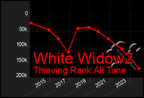 Total Graph of White Widow2