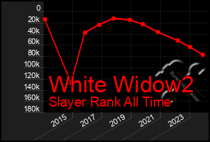 Total Graph of White Widow2